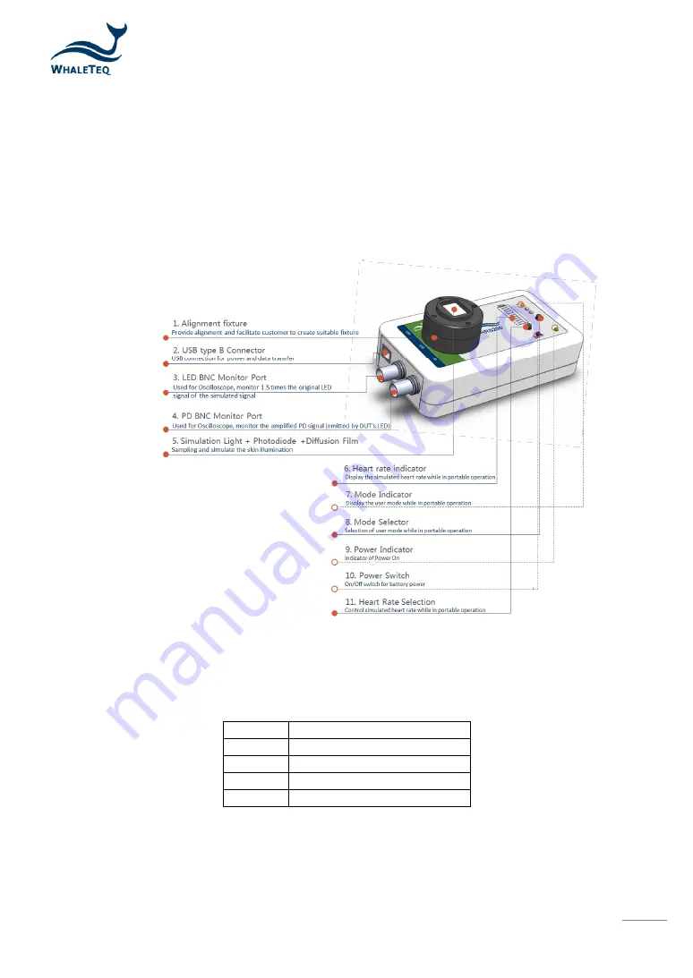 WHALETEQ HRS200 User Manual Download Page 7