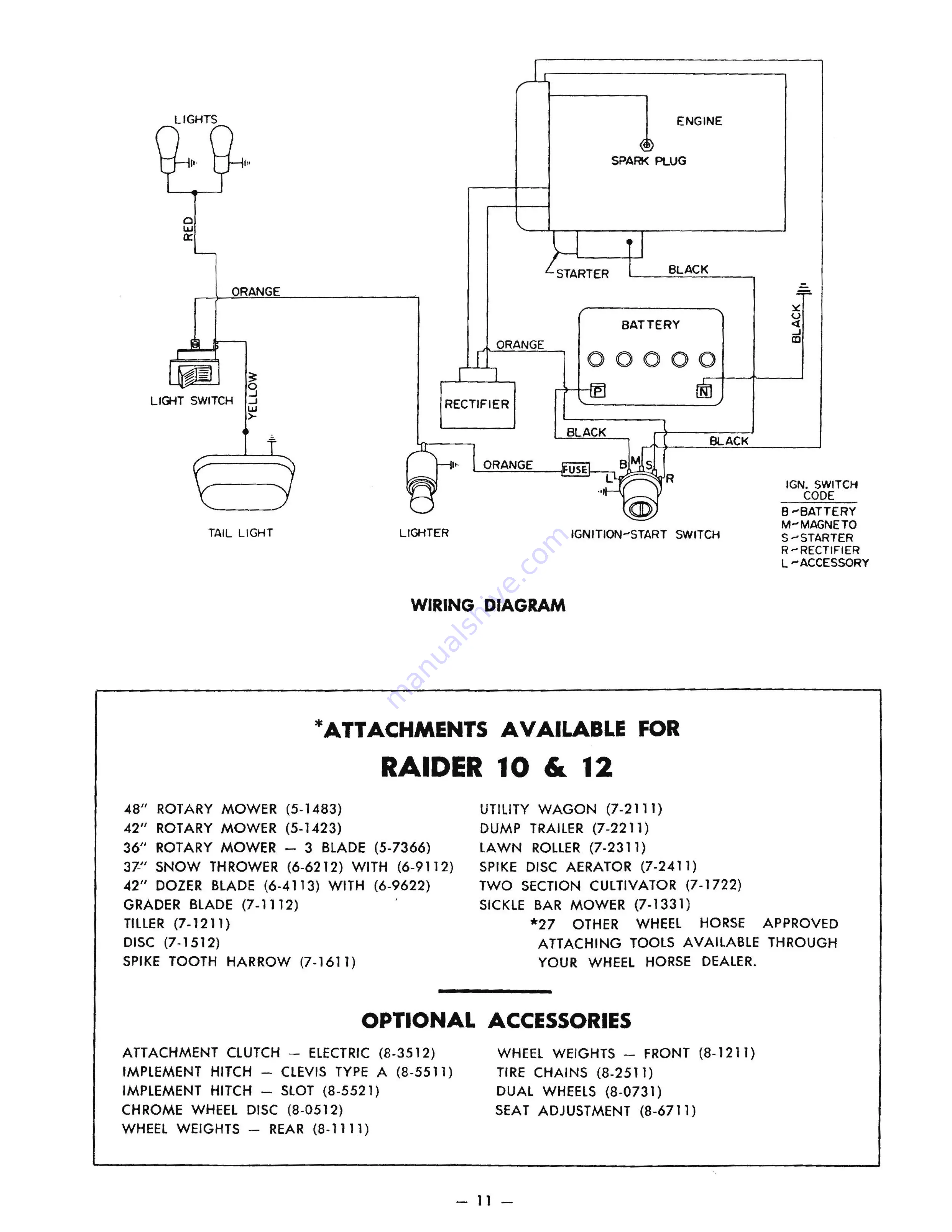 Wheel Horse 1-6051 Owner'S Manual Download Page 11