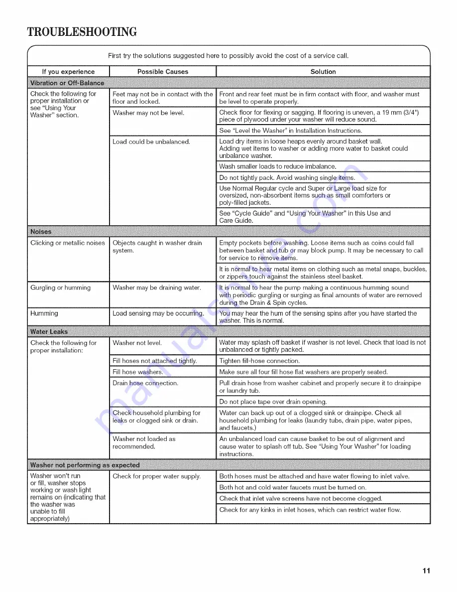 Whirlpool 1CWTW4740YQ1 Use And Care Manual Download Page 11