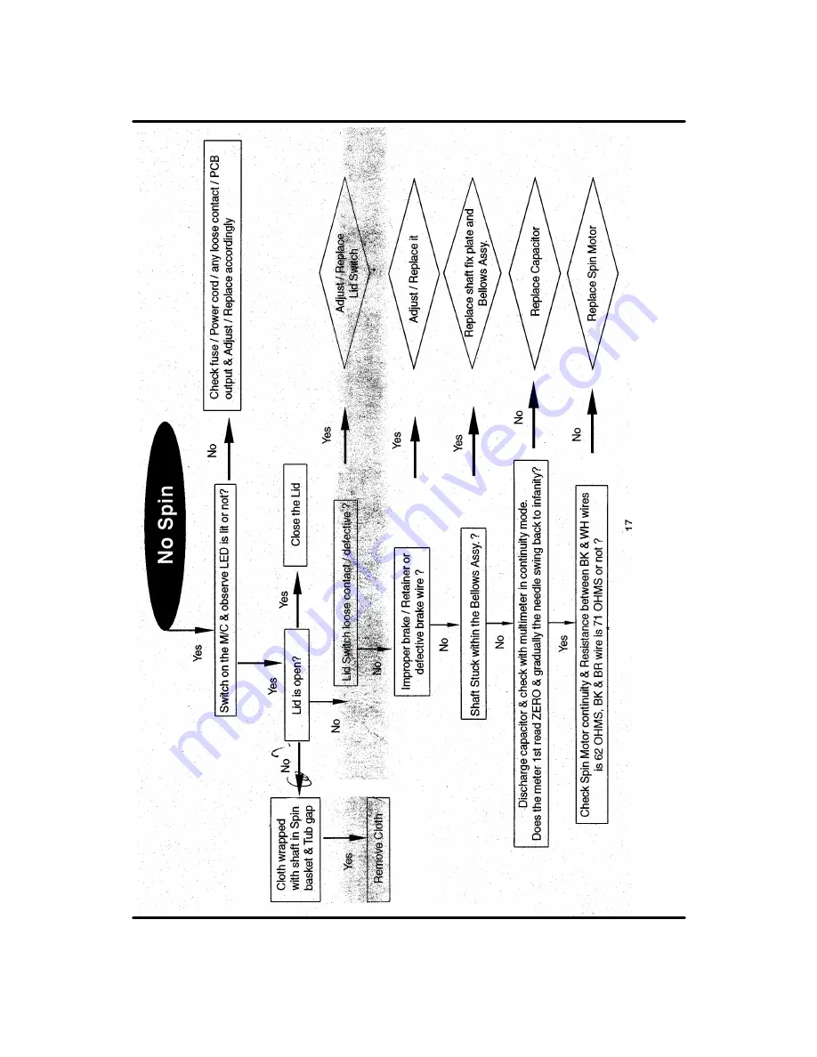 Whirlpool 2440 Parts & Service Manual Download Page 17