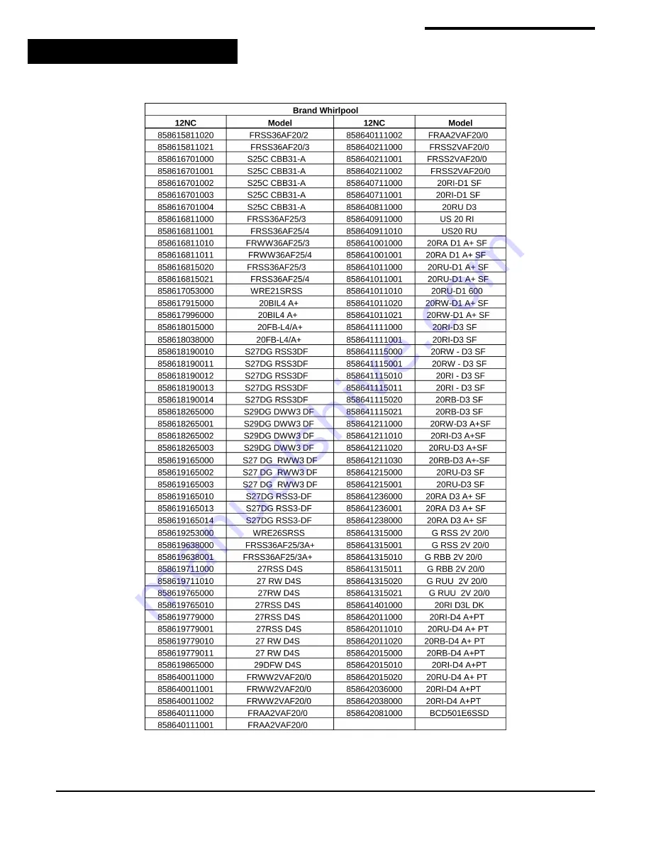 Whirlpool 25RI-D4 PT Скачать руководство пользователя страница 47