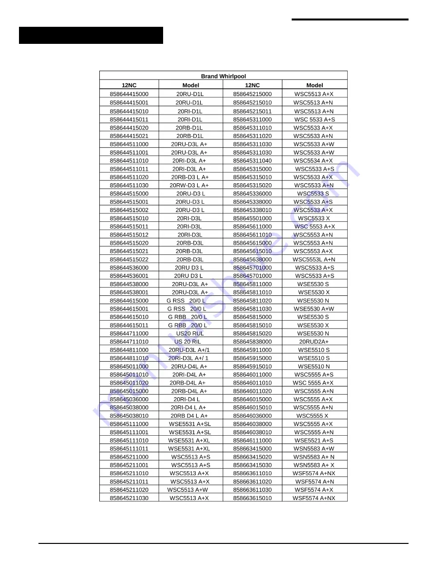 Whirlpool 25RI-D4 PT Скачать руководство пользователя страница 49