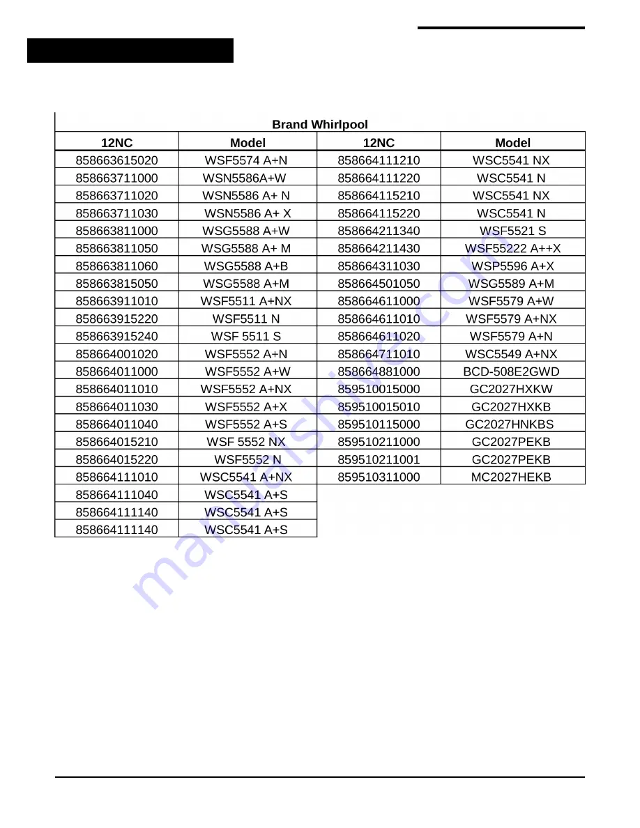 Whirlpool 25RI-D4 PT Service Information Manual Download Page 50