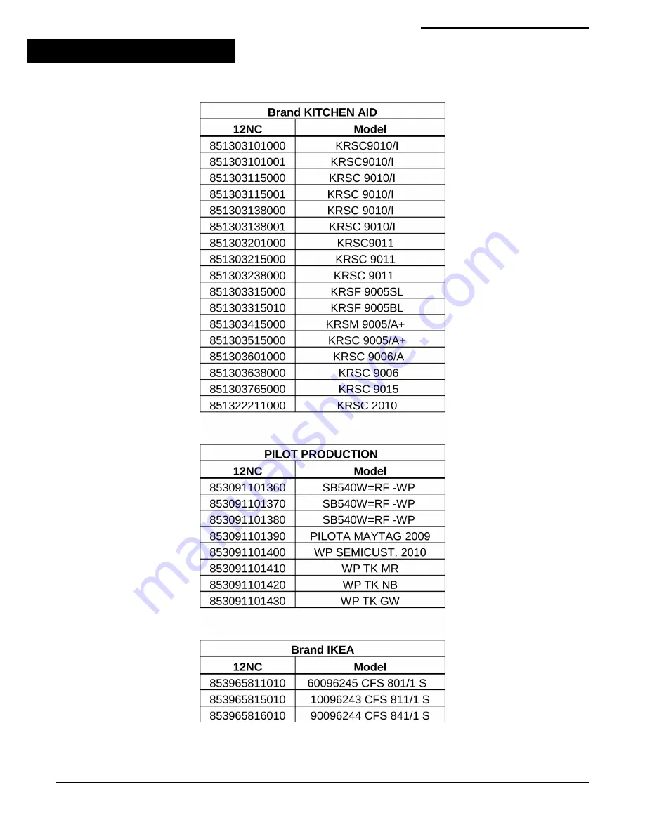 Whirlpool 25RI-D4 PT Service Information Manual Download Page 52