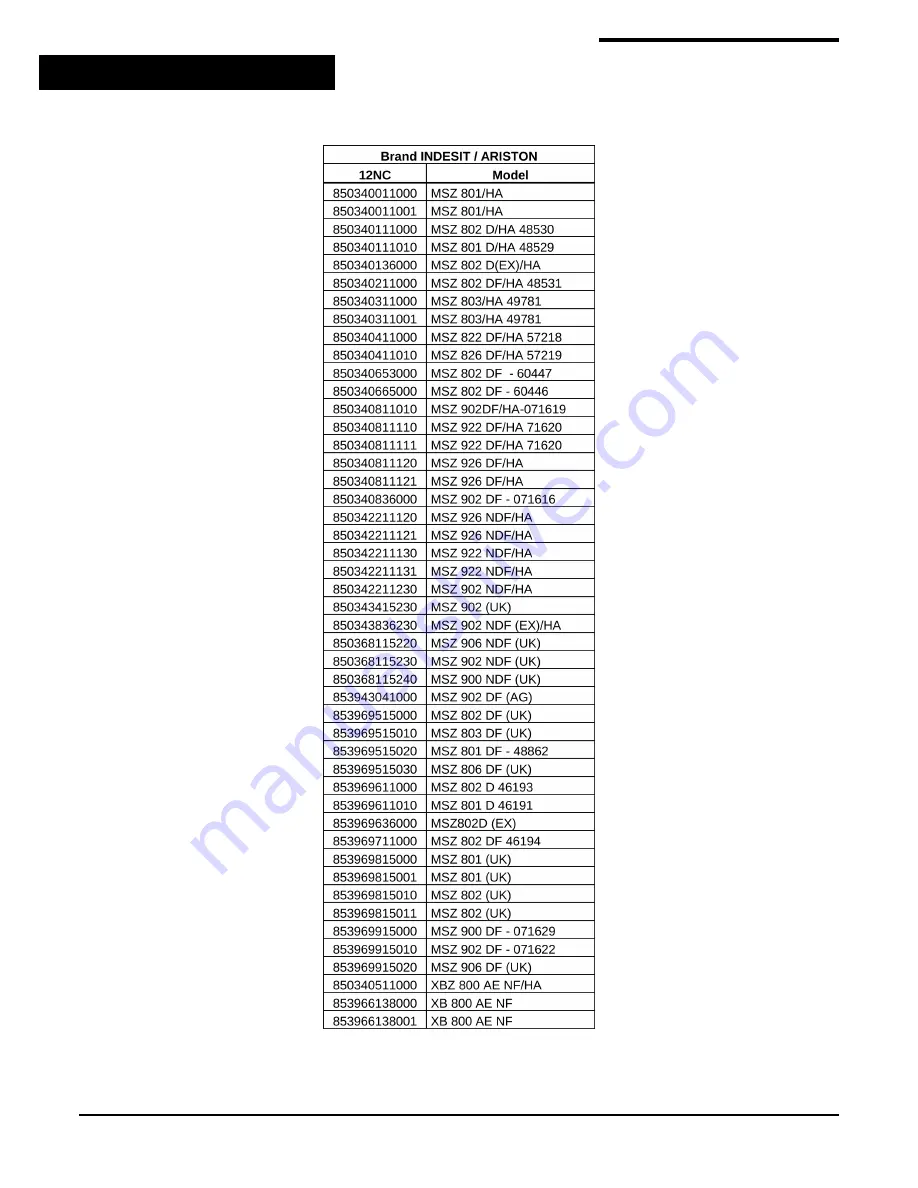 Whirlpool 25RI-D4 PT Скачать руководство пользователя страница 53