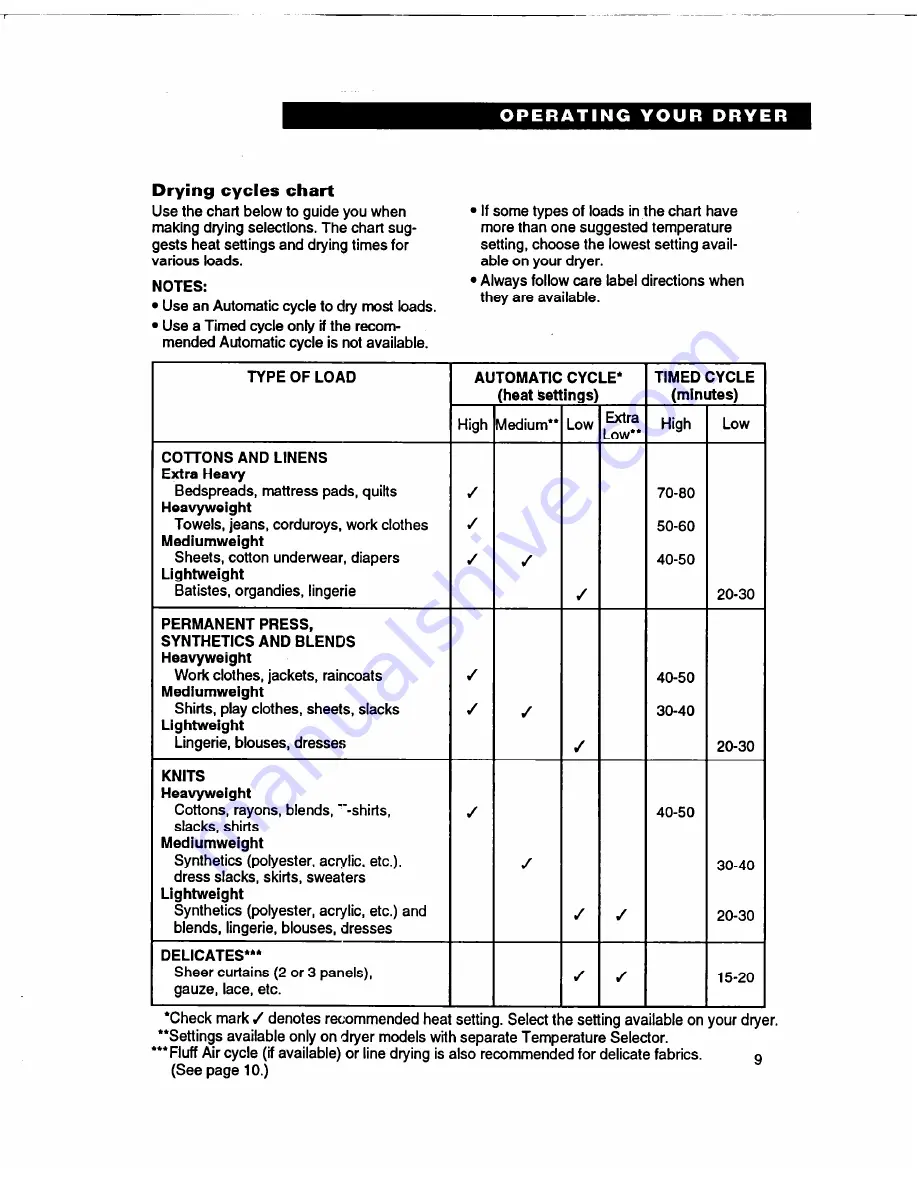 Whirlpool 3401086 Use And Care Manual Download Page 9