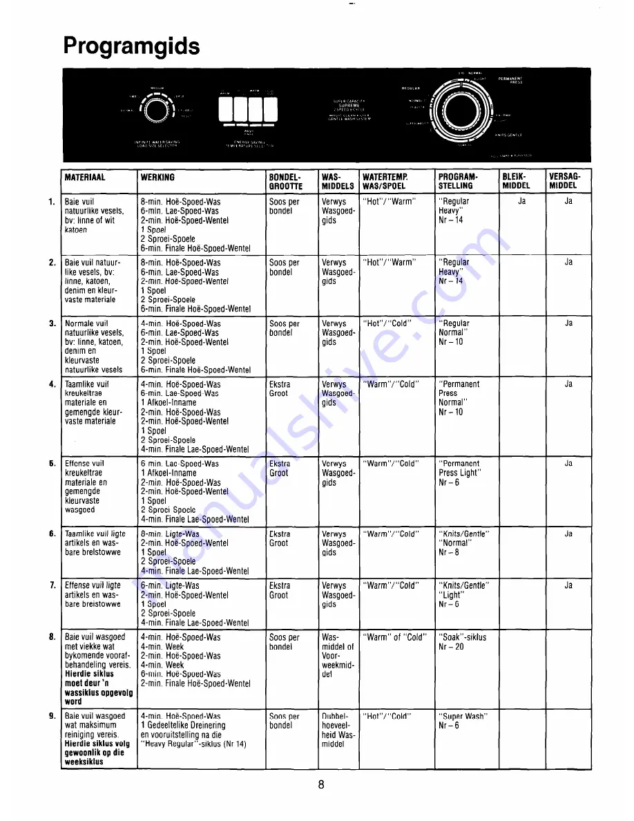 Whirlpool 3LA5801XX Скачать руководство пользователя страница 20