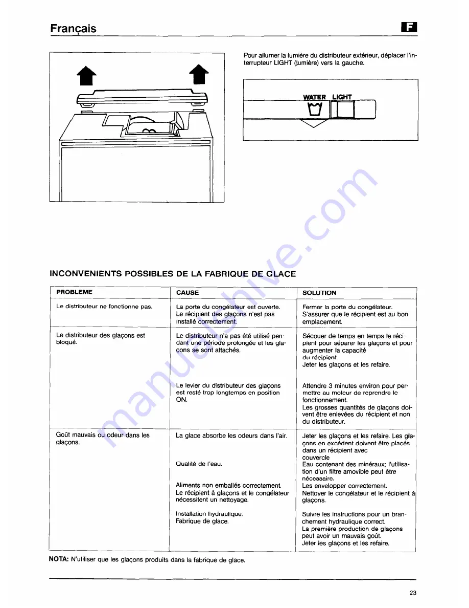 Whirlpool 3XRA700-JWARG480PW01 Скачать руководство пользователя страница 25