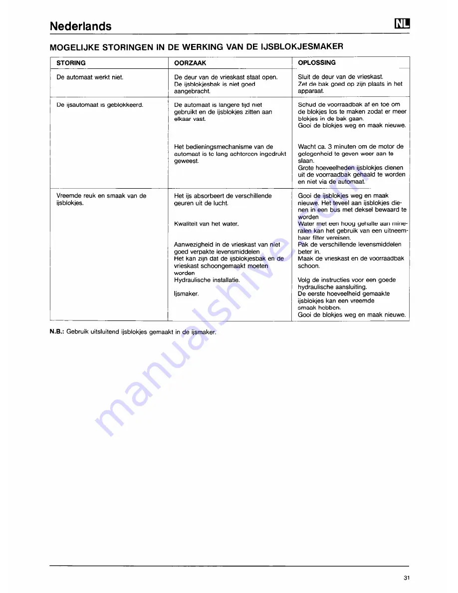 Whirlpool 3XRA700-JWARG480PW01 Repair Manual Download Page 33