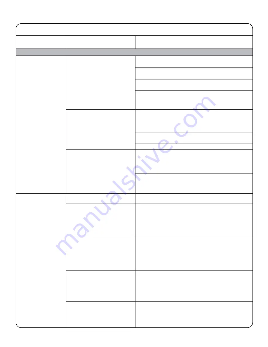 Whirlpool 4GWTW4950 Use And Care Manual Download Page 32