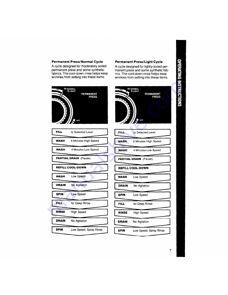 Whirlpool 4LA9300XT Use & Care Manual Download Page 7