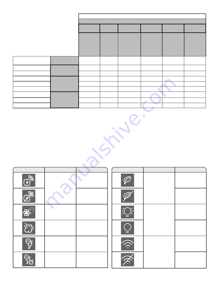 Whirlpool 5100 Quick Reference Manual Download Page 6