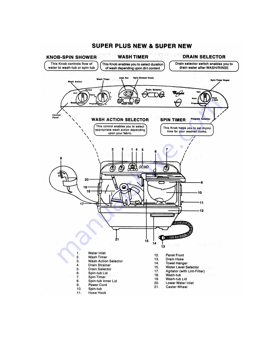 Whirlpool 6111 Parts & Service Manual Download Page 3