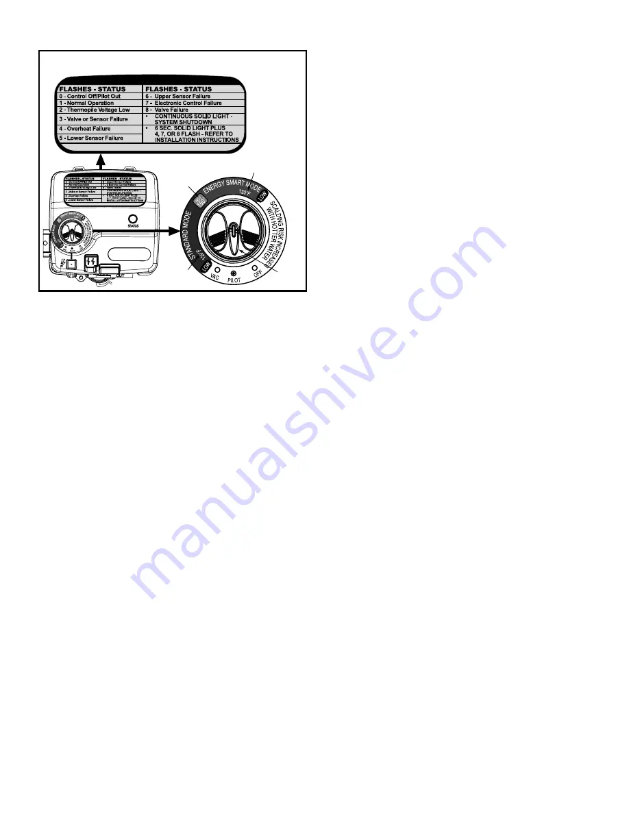 Whirlpool 6510374 Installation Instructions And Use And Care Manual Download Page 18