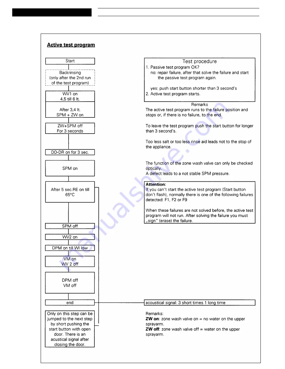 Whirlpool 6ADG 952/3 WHM Service Manual Download Page 15