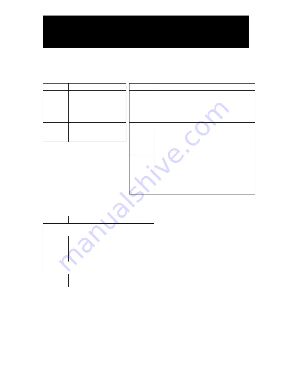 Whirlpool 6ED22DQXFB01 Service Manual Download Page 36