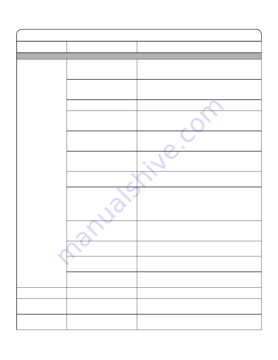 Whirlpool 7MWFW5622HW Use And Care Manual Download Page 32