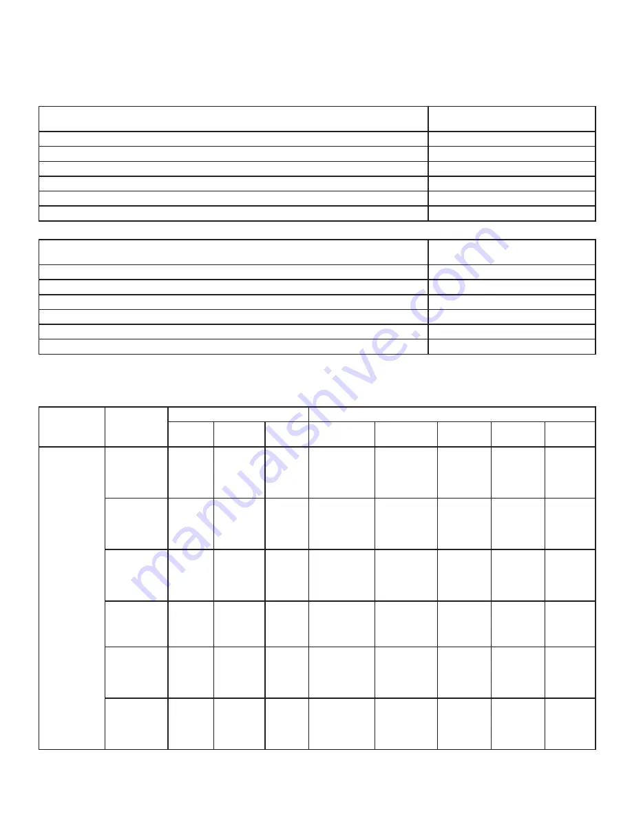 Whirlpool 7MWFW5622HW Use And Care Manual Download Page 50