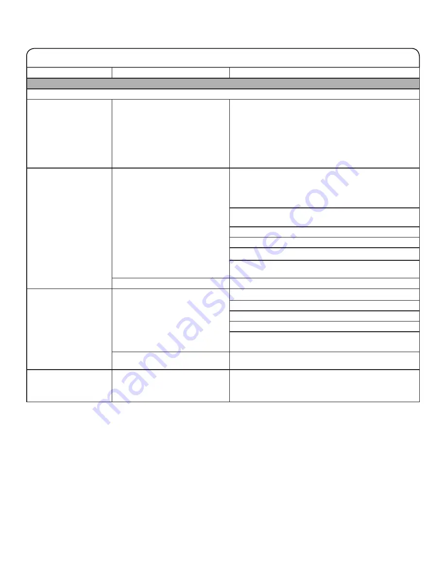 Whirlpool 7MWFW5622HW Use And Care Manual Download Page 63