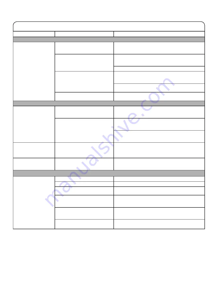 Whirlpool 7MWFW5622HW Use And Care Manual Download Page 65