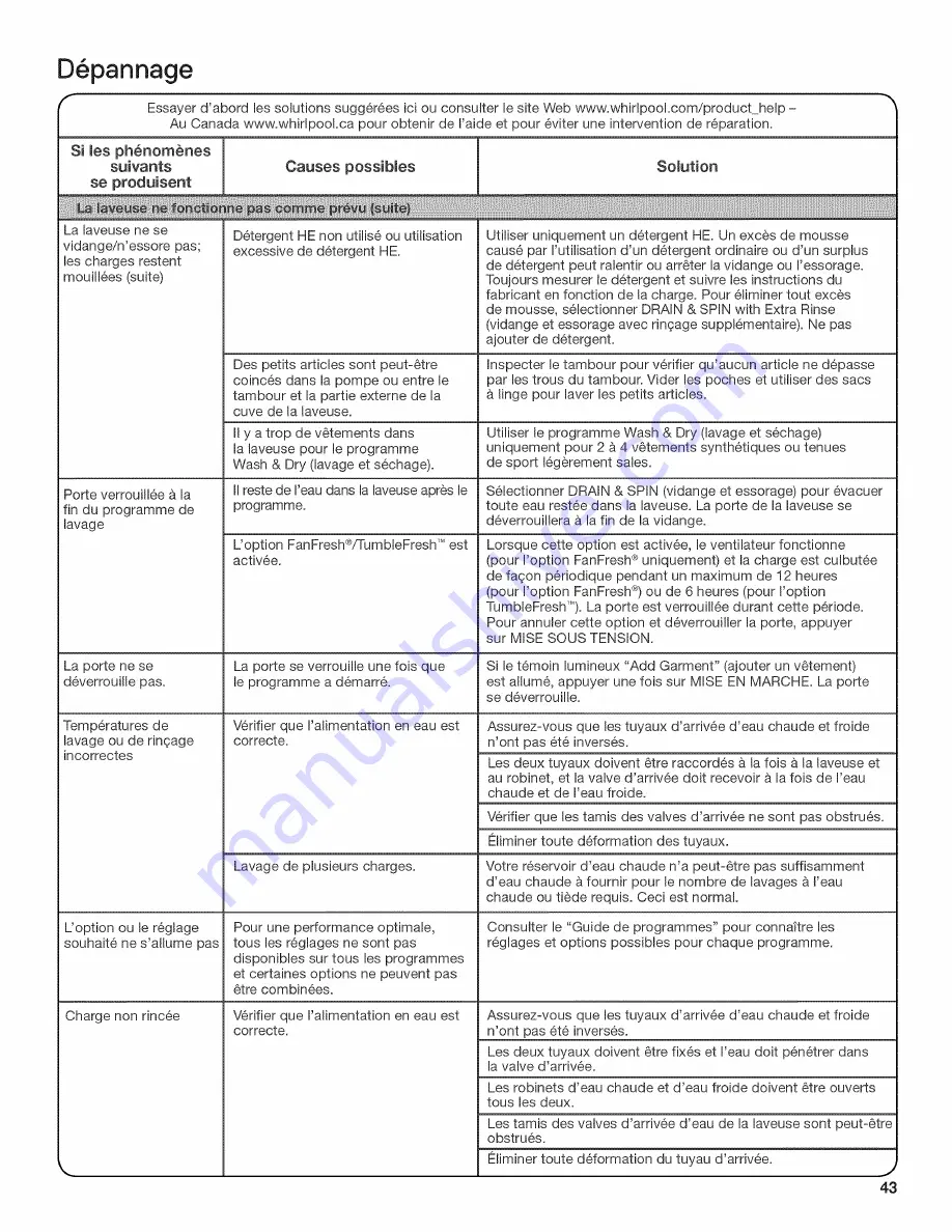 Whirlpool 7MWFW87HEDC0 Use & Care Manual Download Page 43