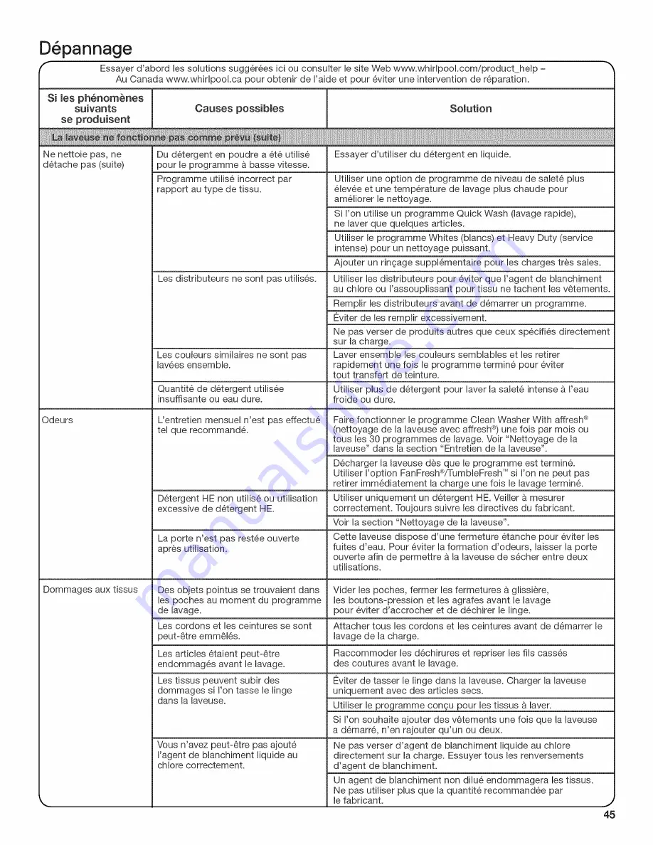 Whirlpool 7MWFW87HEDC0 Use & Care Manual Download Page 45