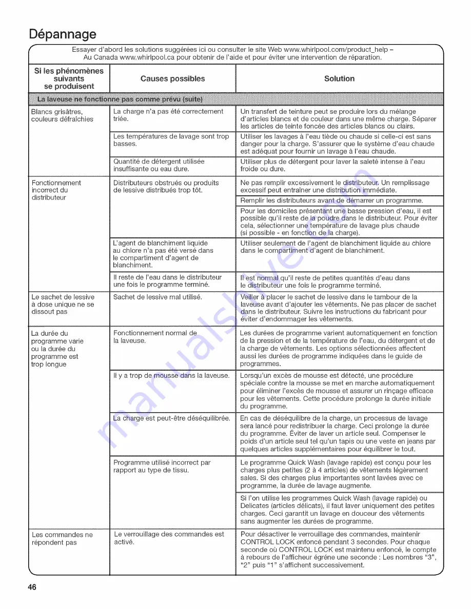 Whirlpool 7MWFW87HEDC0 Use & Care Manual Download Page 46