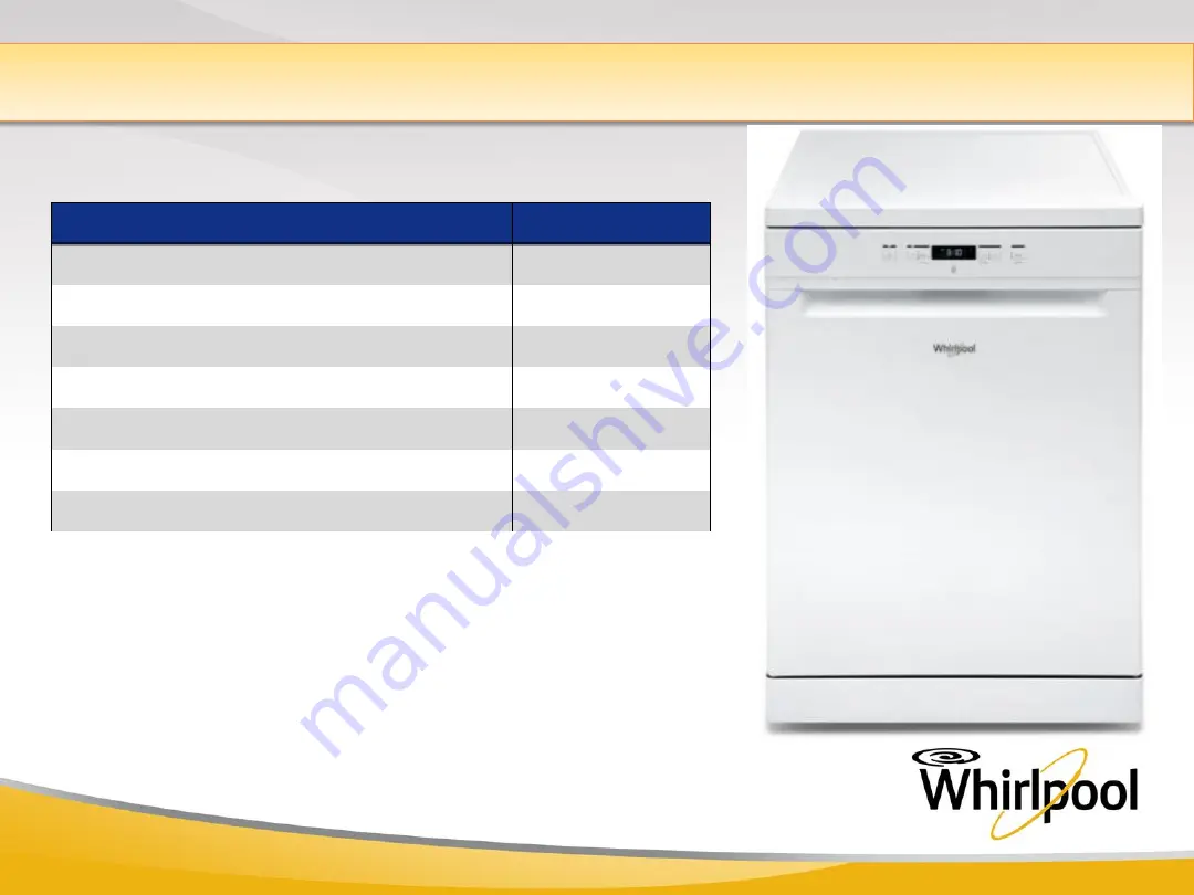 Whirlpool 8003437205453 Manual Download Page 7