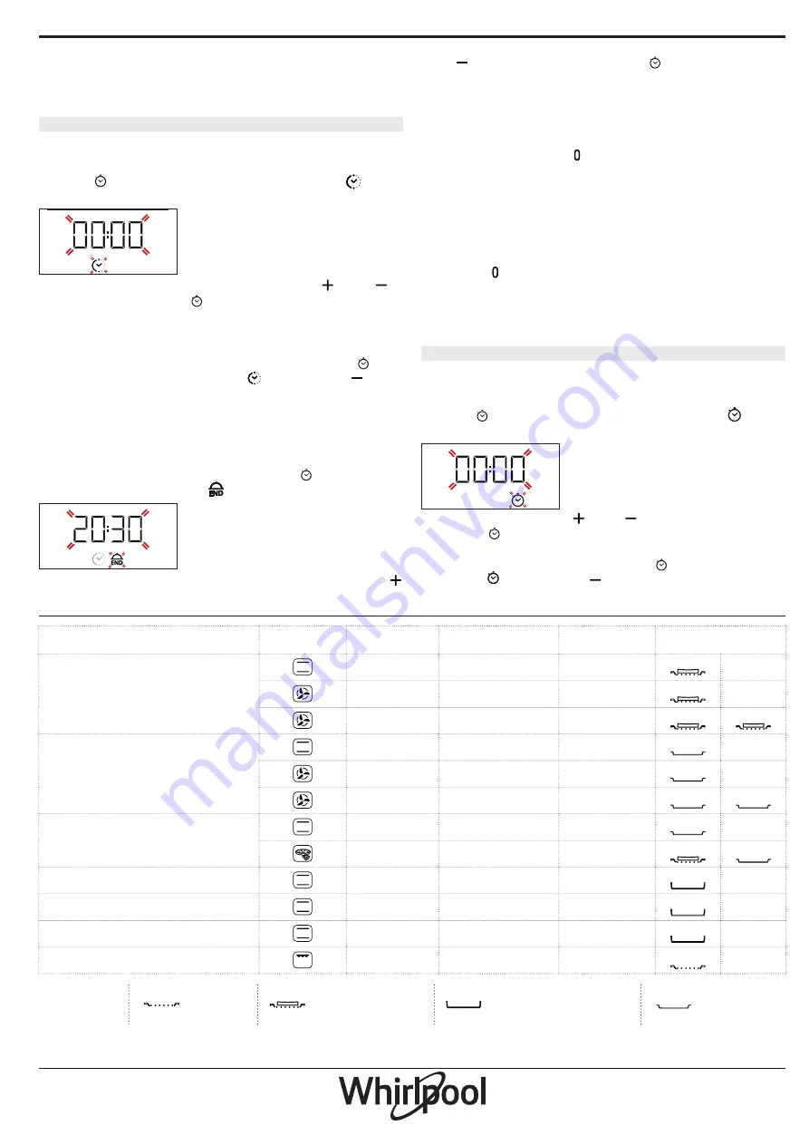 Whirlpool 859991570940 Quick Manual Download Page 15