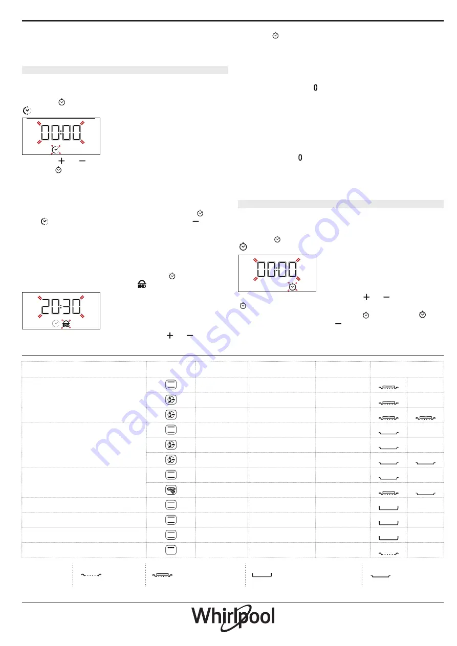 Whirlpool 859991570940 Скачать руководство пользователя страница 55