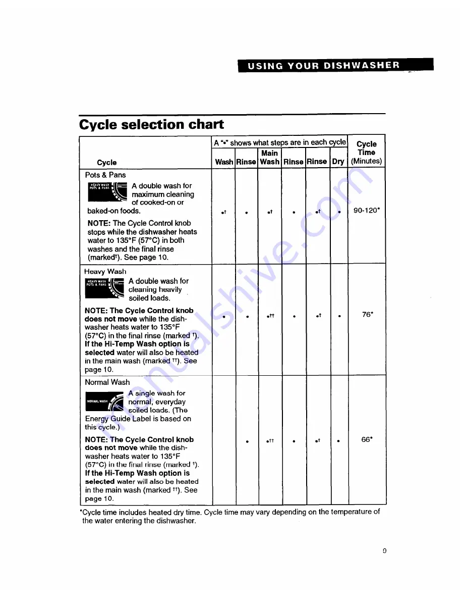 Whirlpool 8700 Series Use And Care Manual Download Page 9