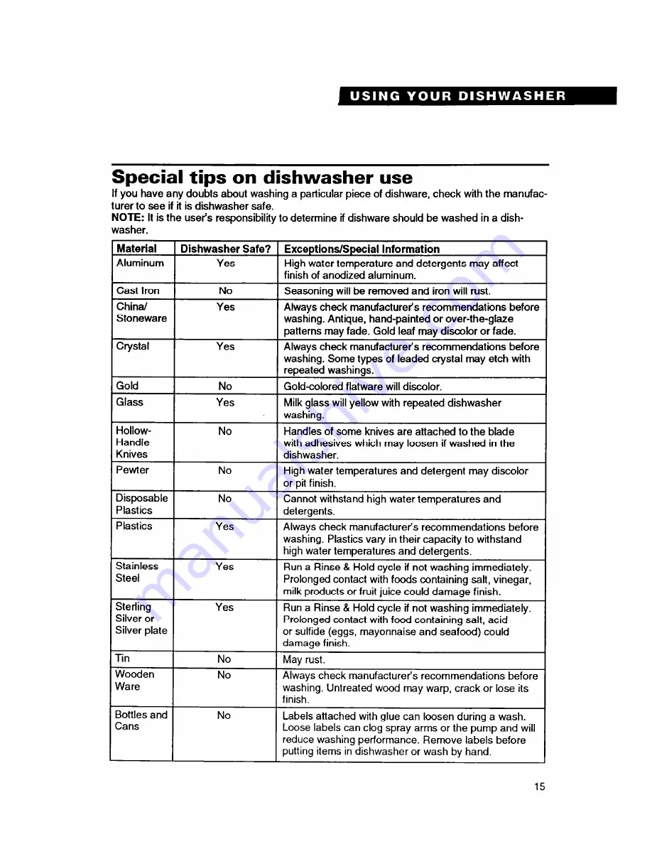 Whirlpool 8700 Series Use And Care Manual Download Page 15