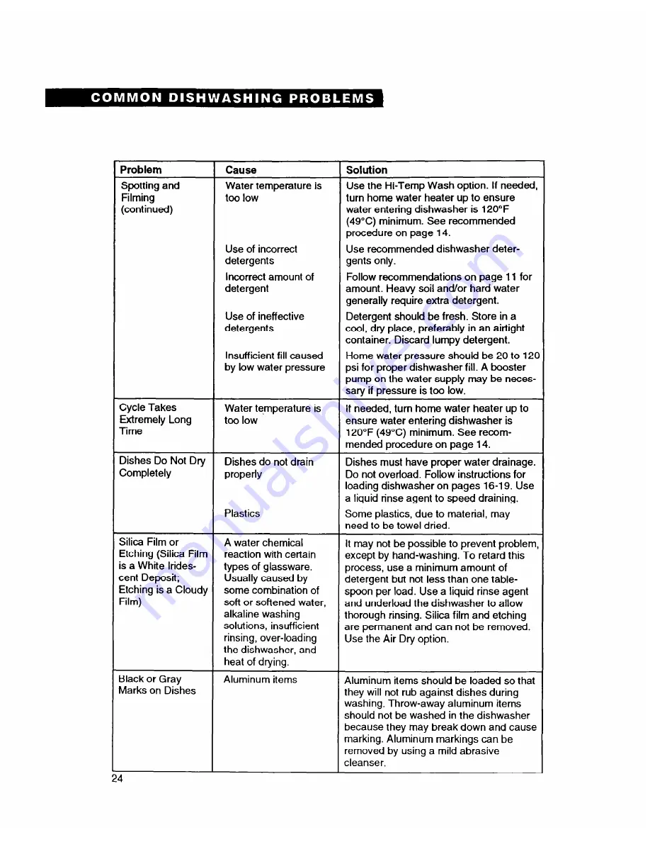 Whirlpool 8700 Series Use And Care Manual Download Page 24