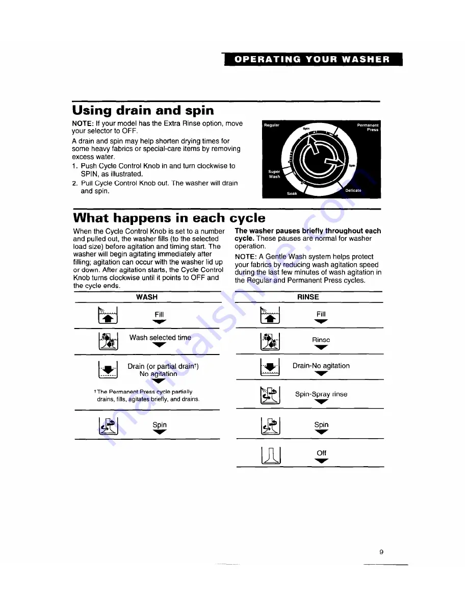 Whirlpool 8LSC6244BG0 Use And Care Manual Download Page 9