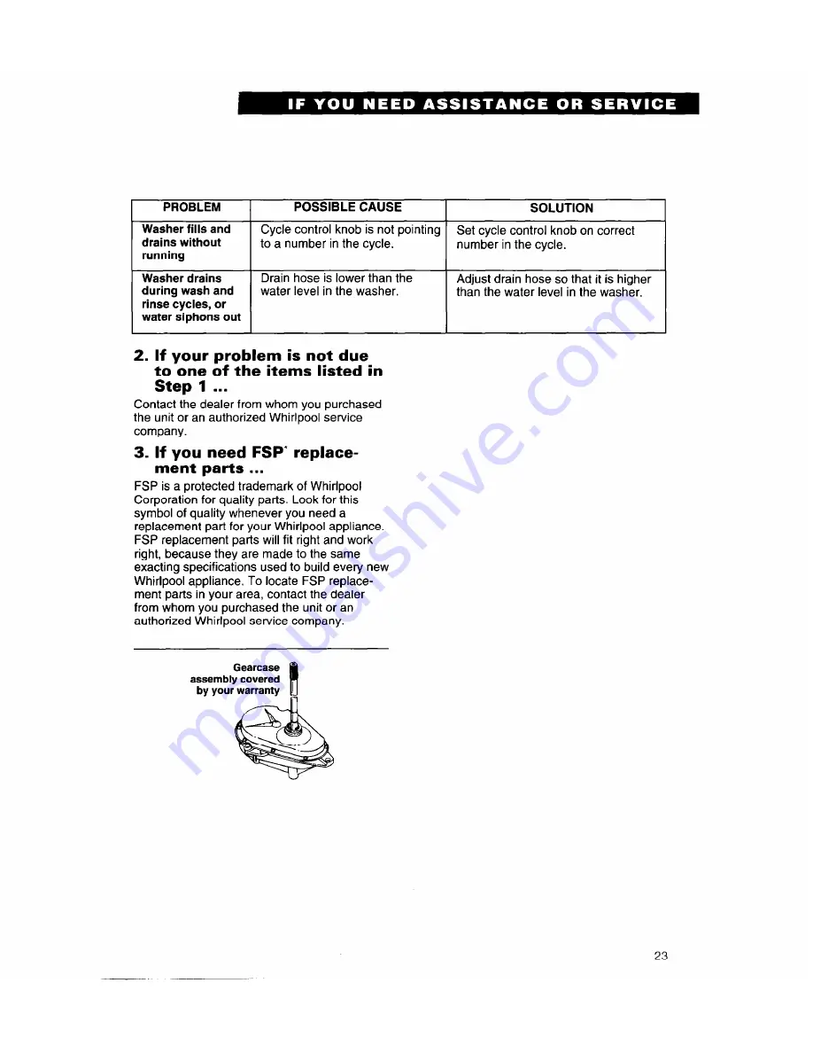 Whirlpool 8LSC6244BG0 Use And Care Manual Download Page 23