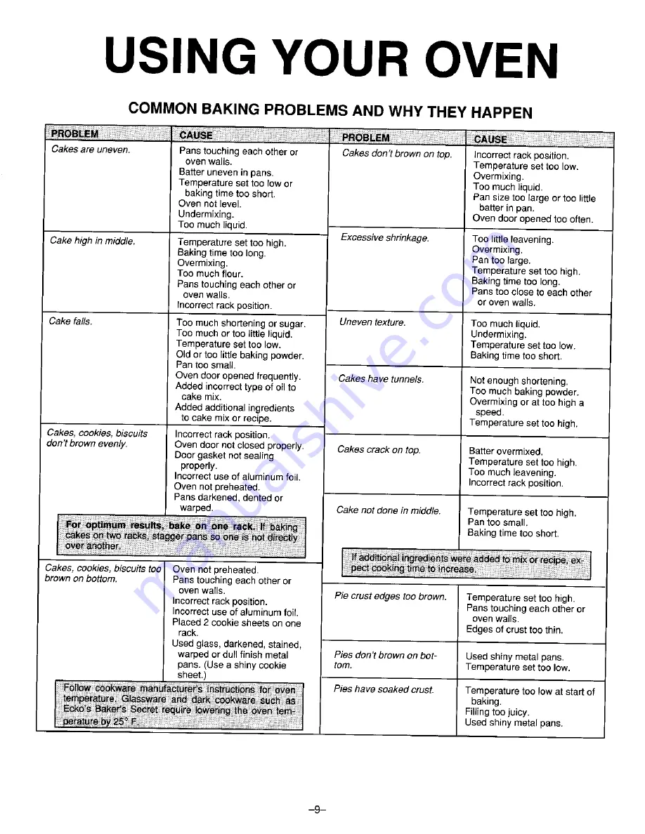 Whirlpool 9112VPV Use And Care Manual Download Page 10