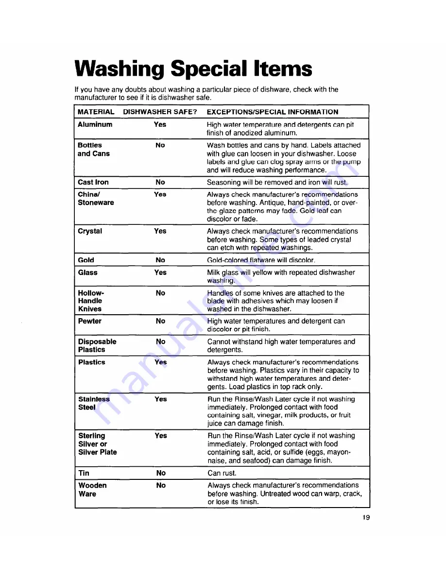 Whirlpool 927 Series Use And Care Manual Download Page 19