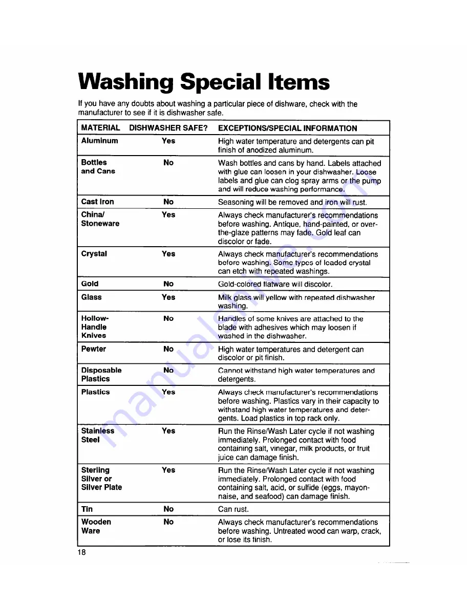 Whirlpool 930 Series Use And Care Manual Download Page 18