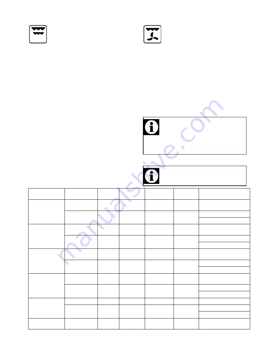 Whirlpool ACM 224 Instructions For Use Manual Download Page 94