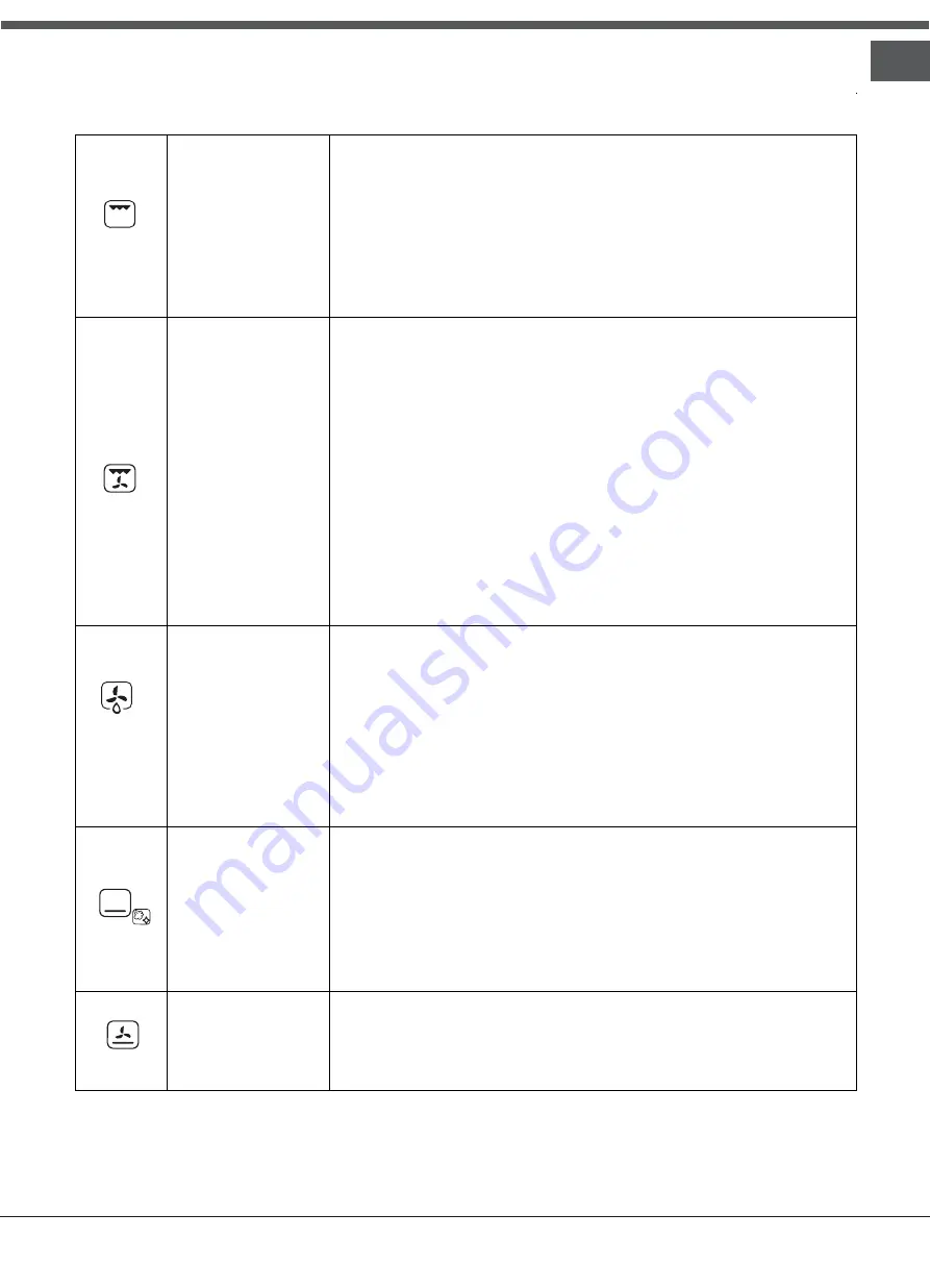 Whirlpool ACMT 5131/IX Instructions For Use Manual Download Page 57