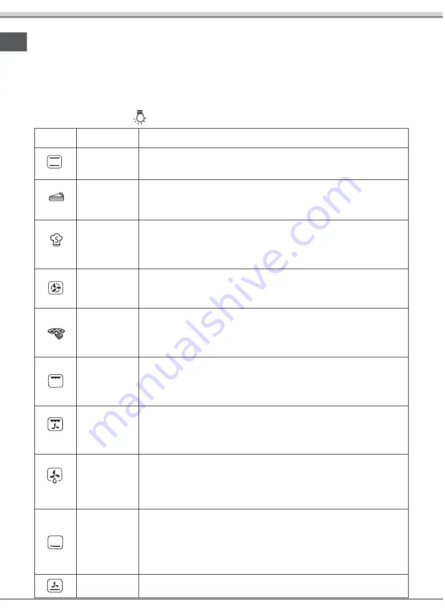 Whirlpool ACMT 6332/IX/3 Скачать руководство пользователя страница 28