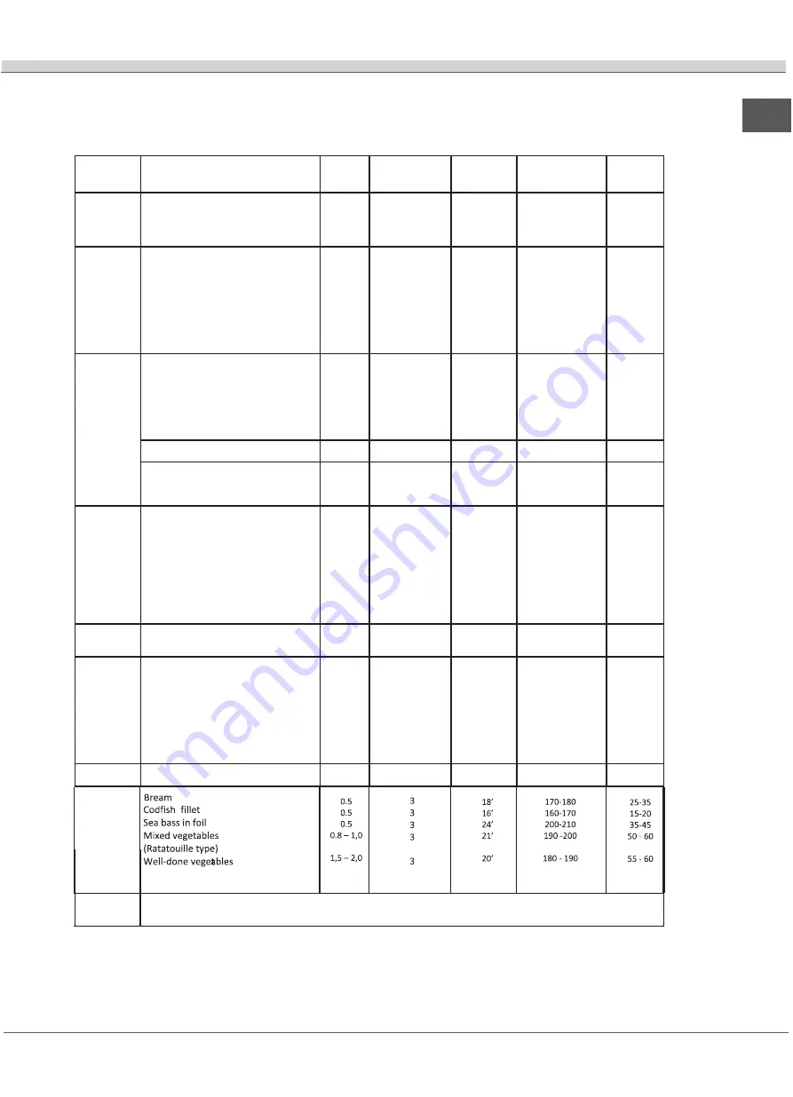 Whirlpool ACMT 6332/IX/3 Instructions For Use Manual Download Page 31