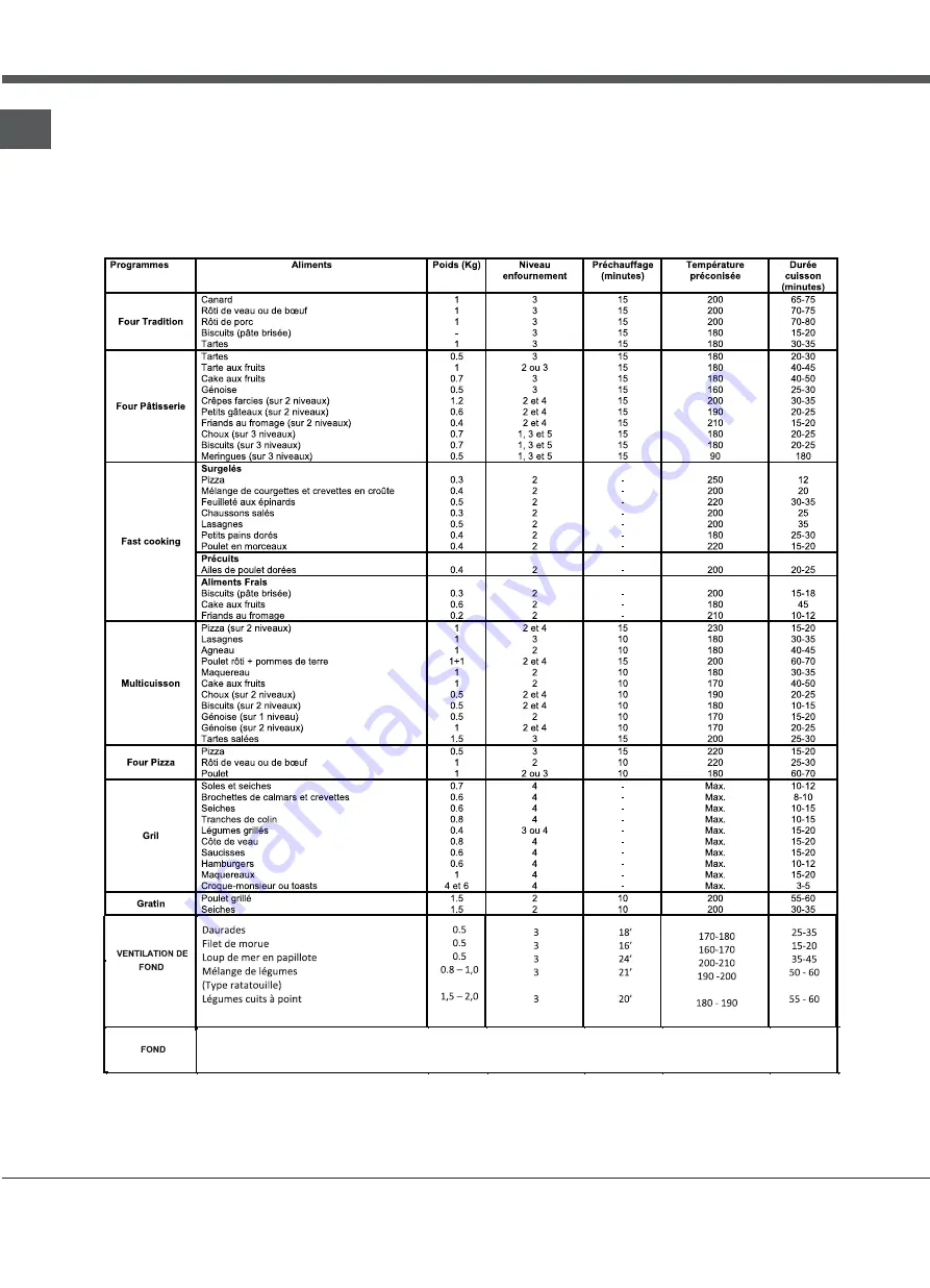 Whirlpool ACMT 6332/IX/3 Скачать руководство пользователя страница 42