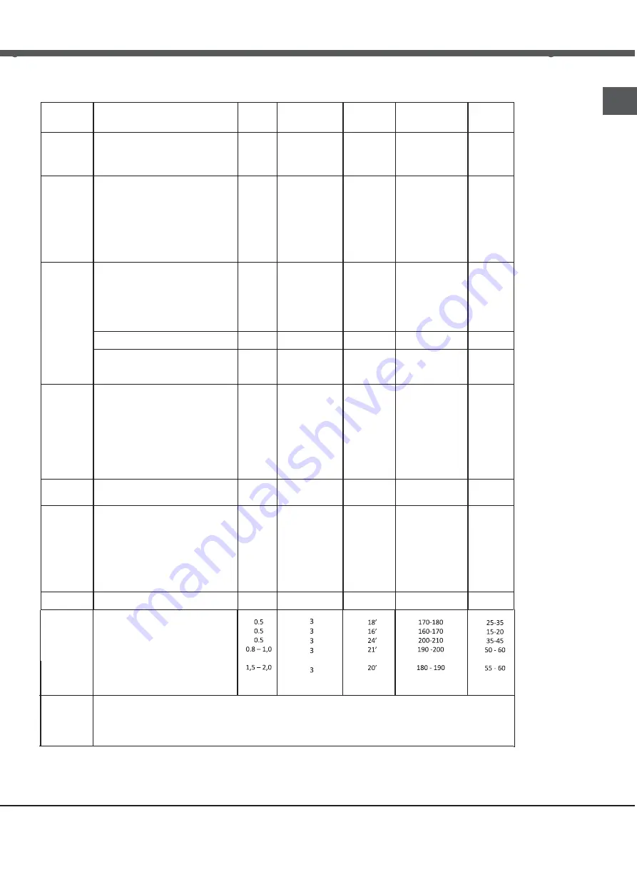 Whirlpool ACMT 6332/IX/3 Скачать руководство пользователя страница 69