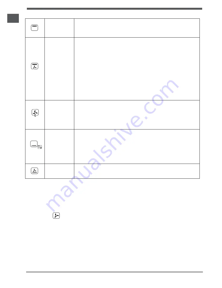 Whirlpool ACWT 5G311/IX Скачать руководство пользователя страница 32