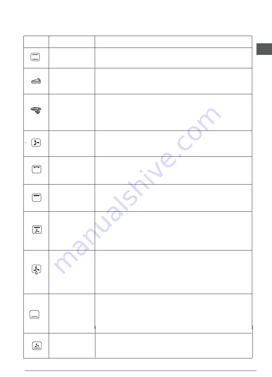 Whirlpool ACWT 5V331/IX Instructions For Use Manual Download Page 37