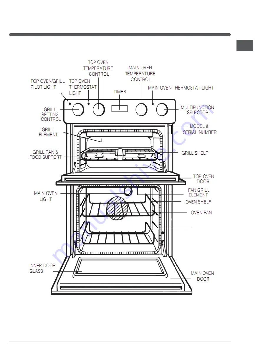 Whirlpool ADMC 1918/IX Instructions For Use Manual Download Page 9