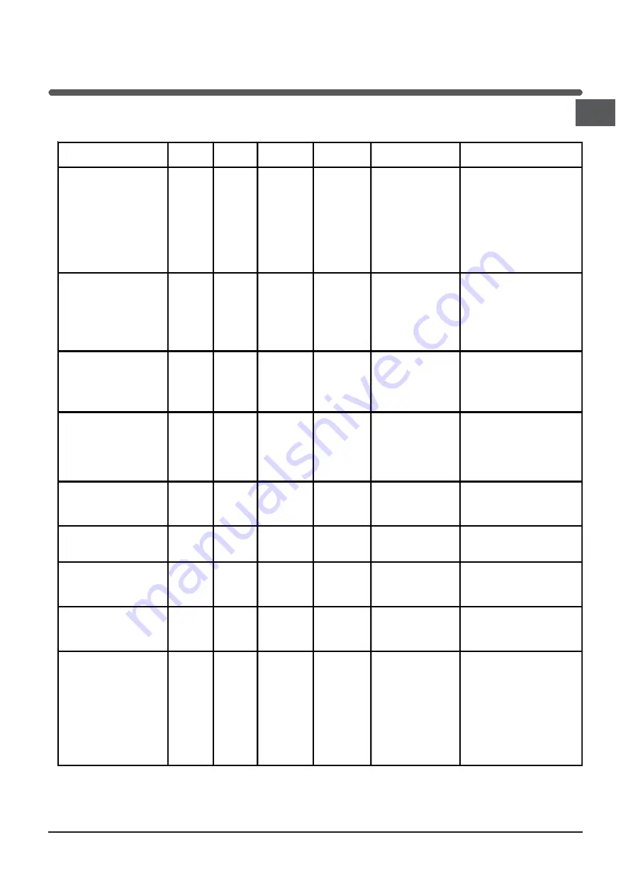 Whirlpool ADMC 1918/IX Instructions For Use Manual Download Page 21