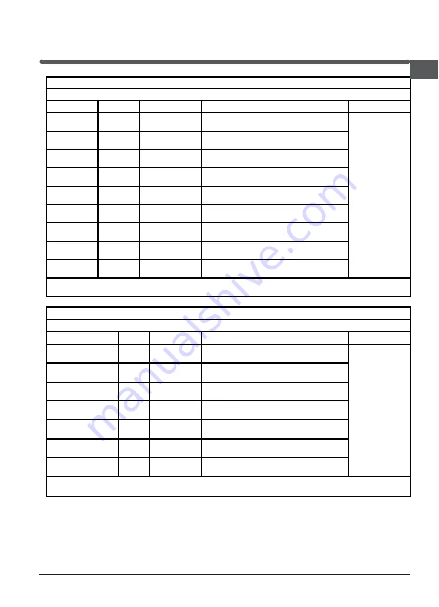 Whirlpool ADMC 1918/IX Instructions For Use Manual Download Page 25