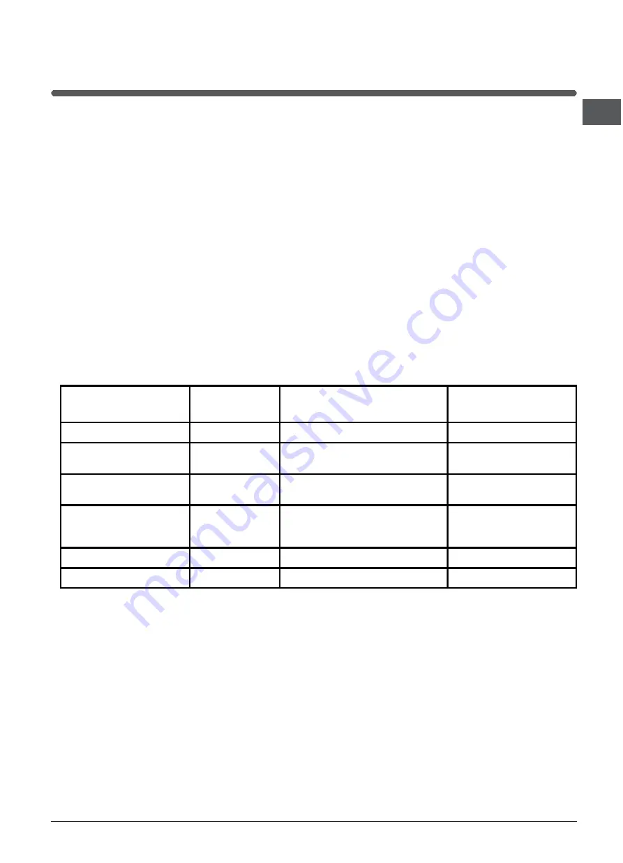 Whirlpool ADMC 1918/IX Instructions For Use Manual Download Page 27